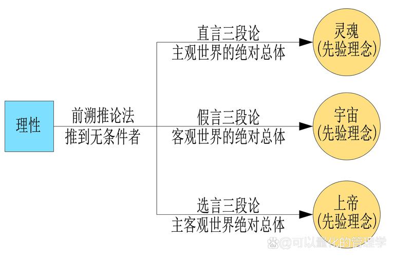 本质要求／本质要求是前推后还是后推前