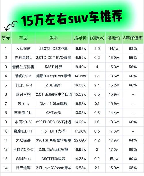 适合女生的suv(适合女生的suv销量排行榜)