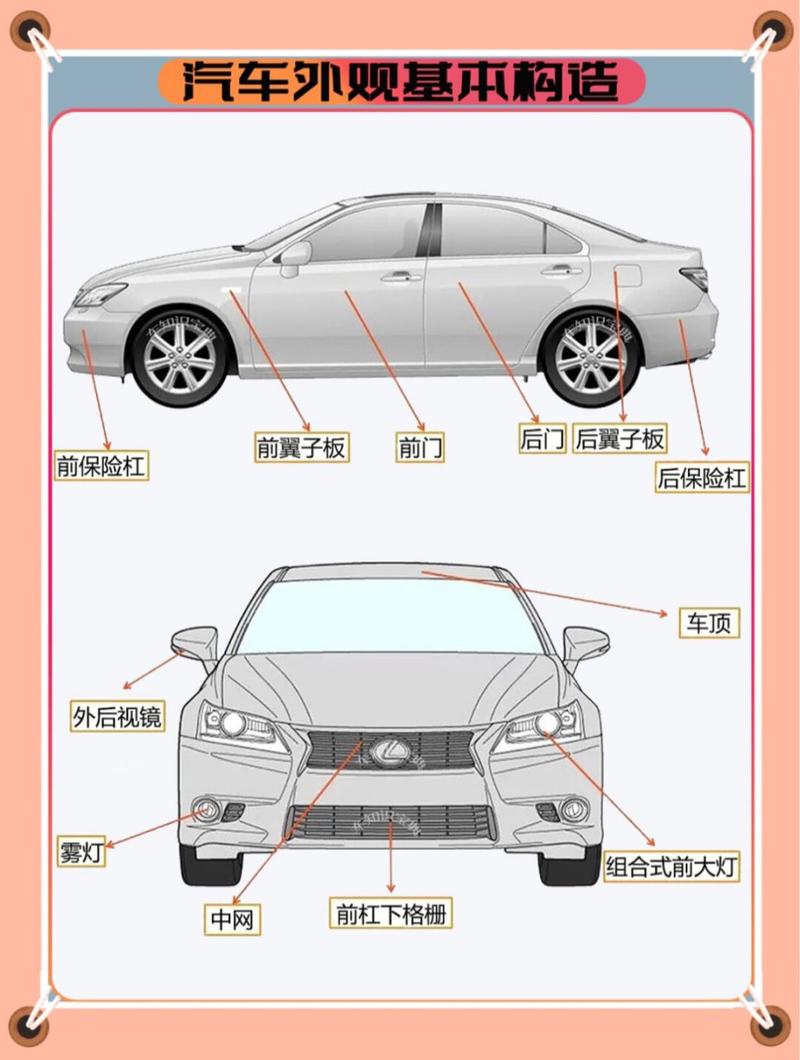 汽车的四个组成部分／汽车四个组成部分及作用