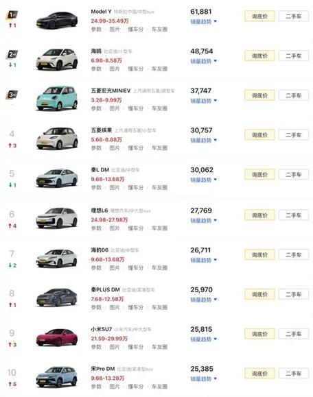 12月份汽车销量排行榜,12月份汽车销量排行榜完整版