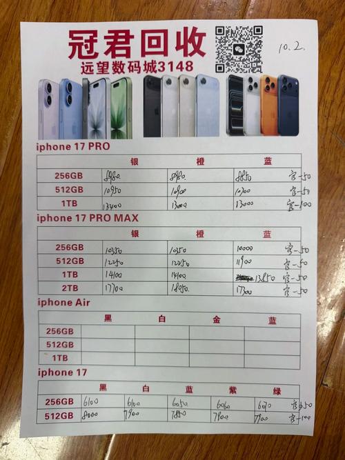 手机报价每日行情／手机报价每日行情怎么看