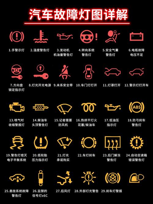 帕萨特汽车故障灯标志图解,帕萨特车子故障灯亮图标解析