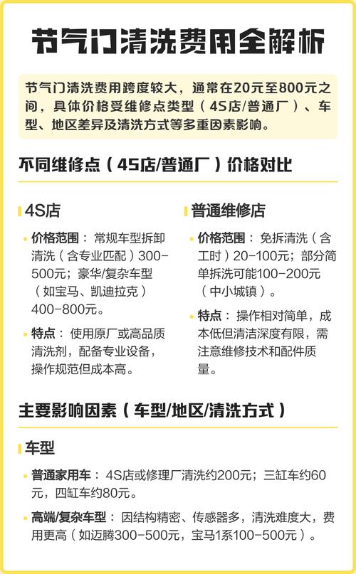 节气门清洗多少钱 清洗汽车节气门一般收费多少钱