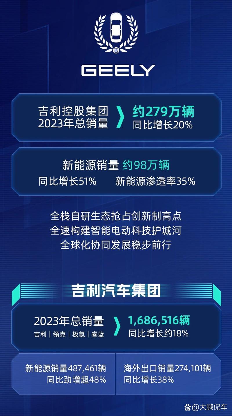 吉利汽车2023年销量目标,吉利汽车2020年销量300万辆