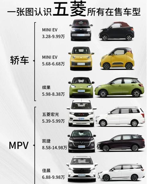 电车之家／电车之家2021款报价大全