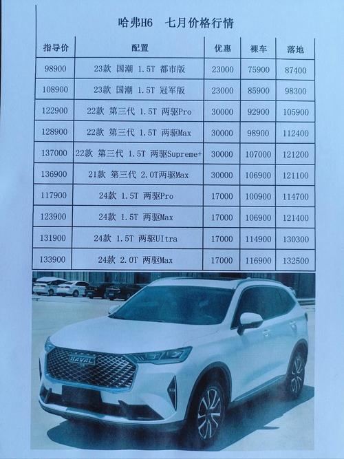 长城汽车haval多少钱(长城汽车哈弗价格及图片)