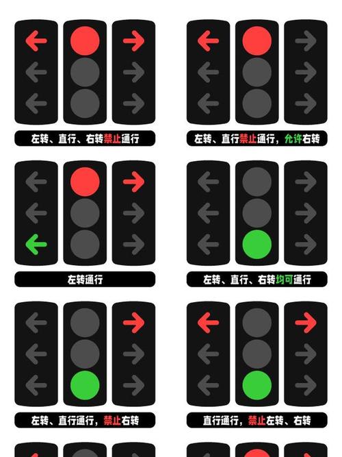 新手怎么看交通信号灯 怎么看交通信号灯大全及图解