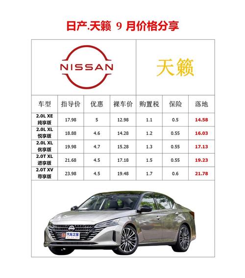日产天籁什么价格 日产天籁什么价格能买