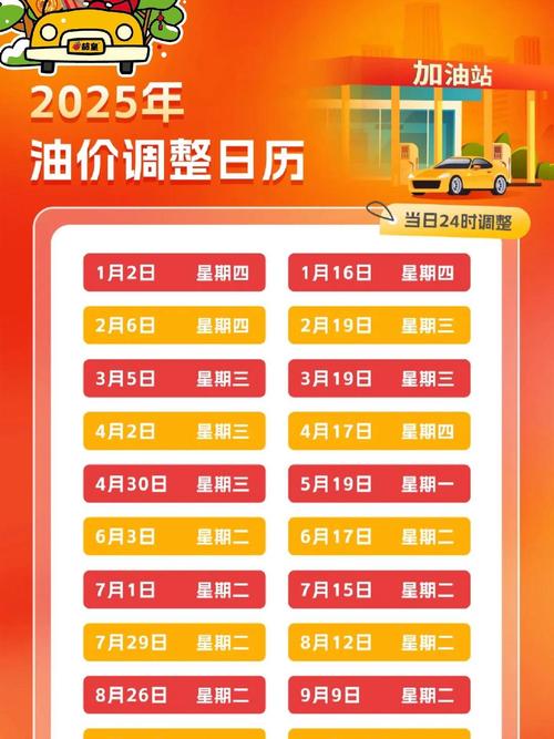 油价12月5日调整最新消息／12月油价趋势