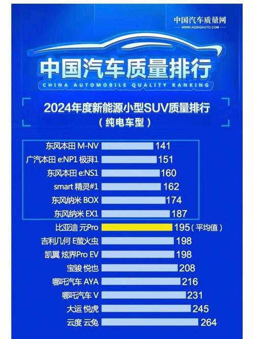 最新国产车质量排行榜／国产车质量排名榜