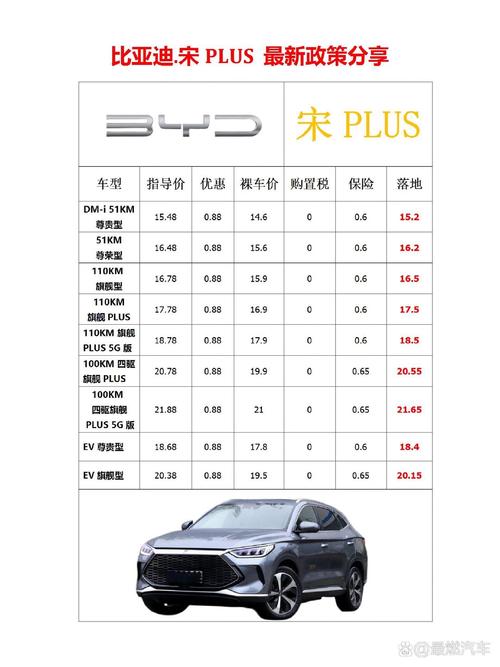 比亚迪汽车价格表大全 比亚迪汽车车型报价