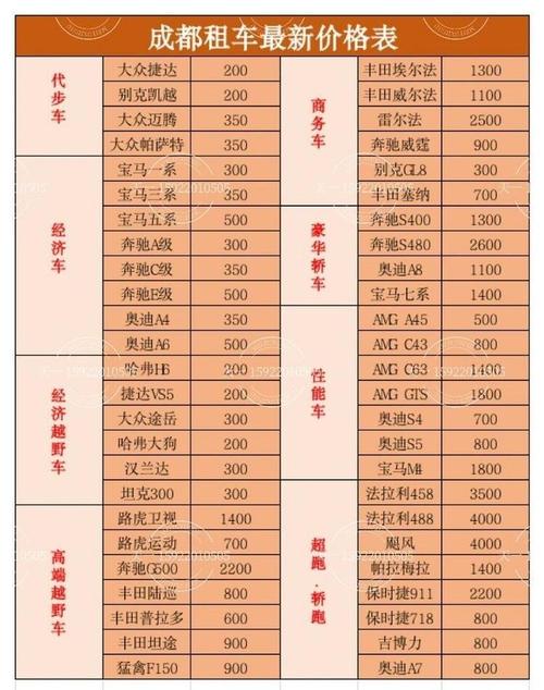 租车自己开一天多少钱(租车自己开一天多少钱啊)