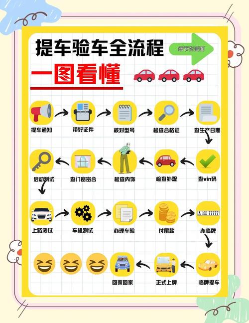 新车验车师傅哪里找 买新车找验车师傅