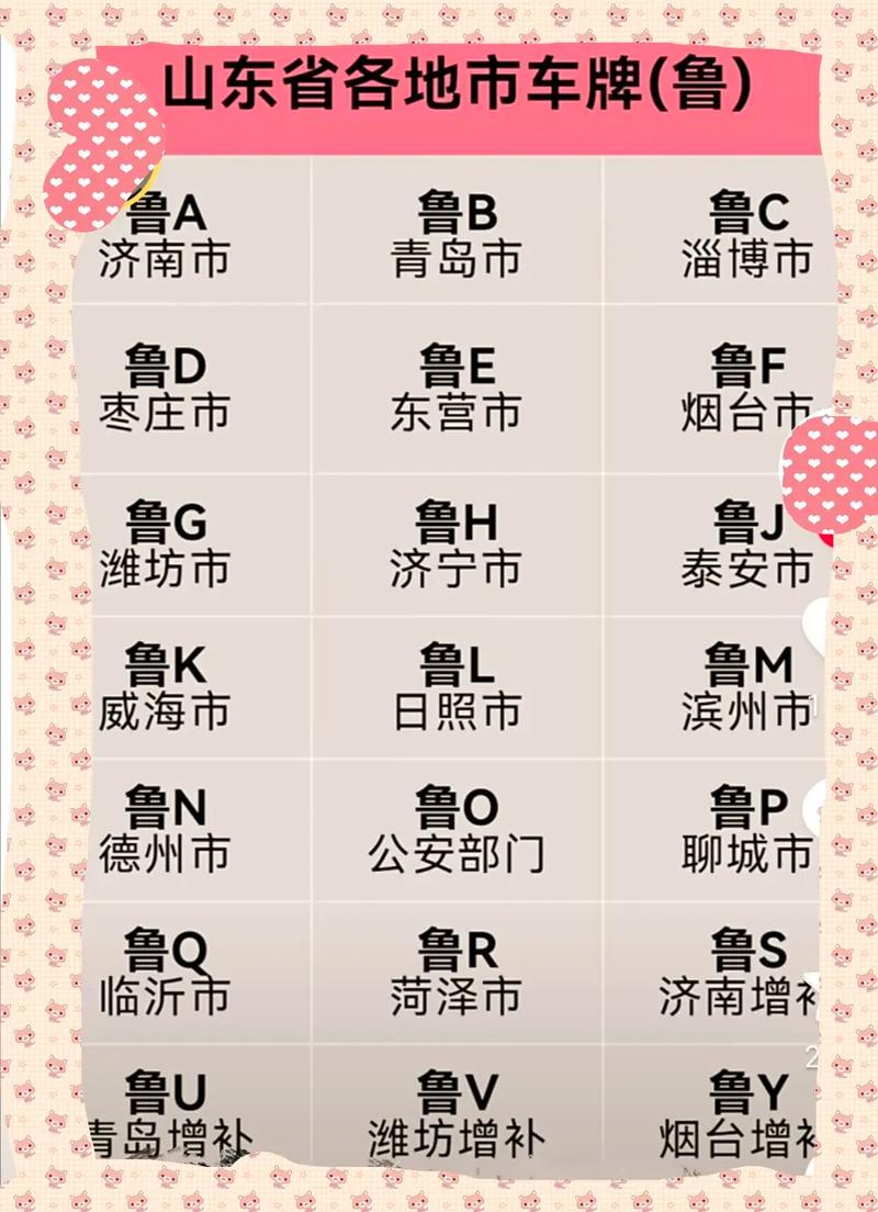 山东鲁车牌一览表／山东车牌鲁y是哪个城市