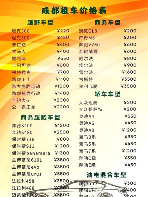 电动汽车租赁平台,电动汽车租赁怎么收费