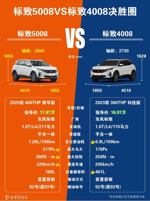 标致4008优缺点 标致4008值得入手吗