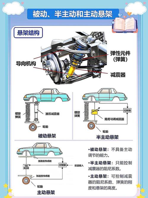 汽车知识讲解／汽车知识讲解大全