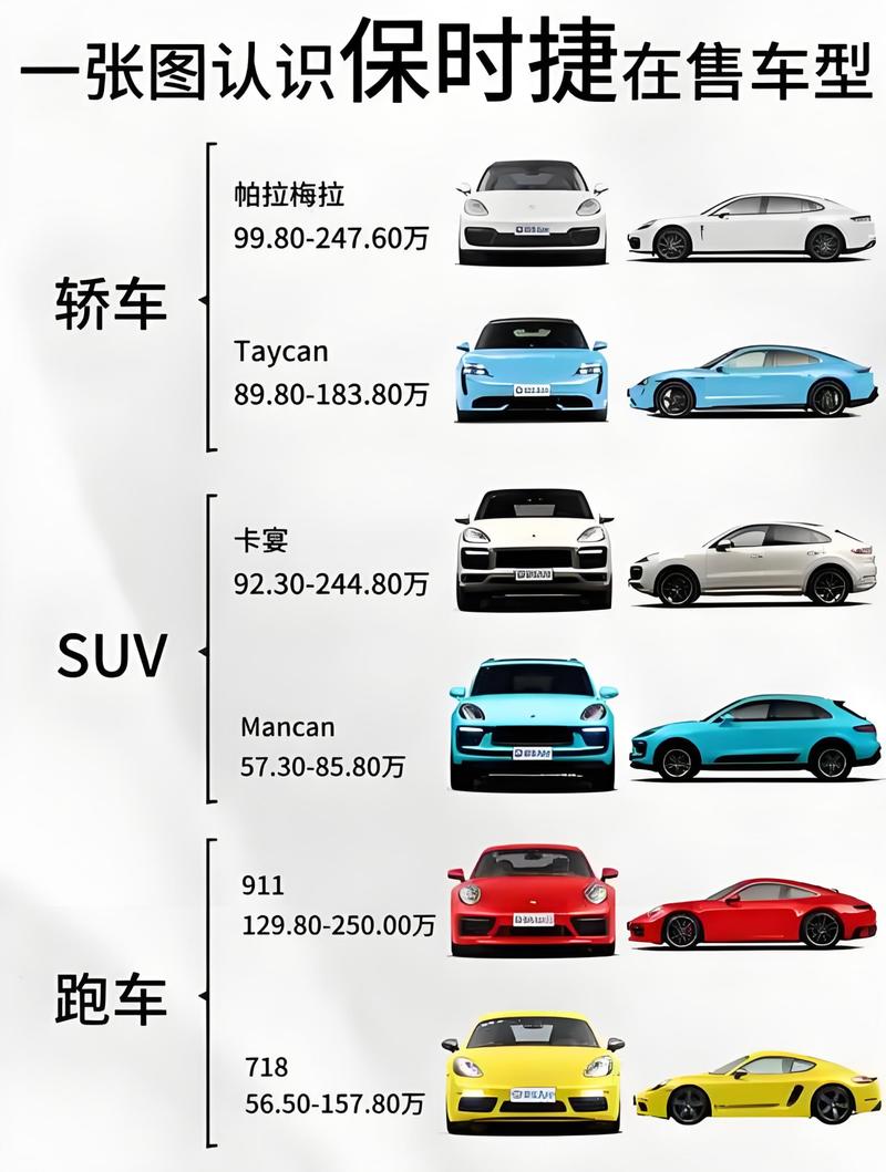 包含保时捷gtr报价的词条