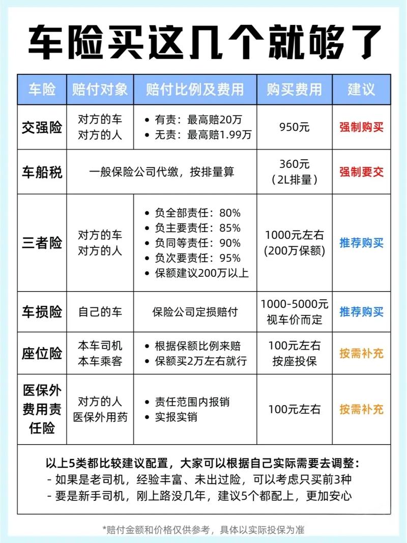 车保险一般买哪几项,车保险一般买哪几项最基本的就可以了