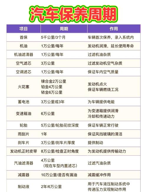 车子保养 车子保养费用多少钱