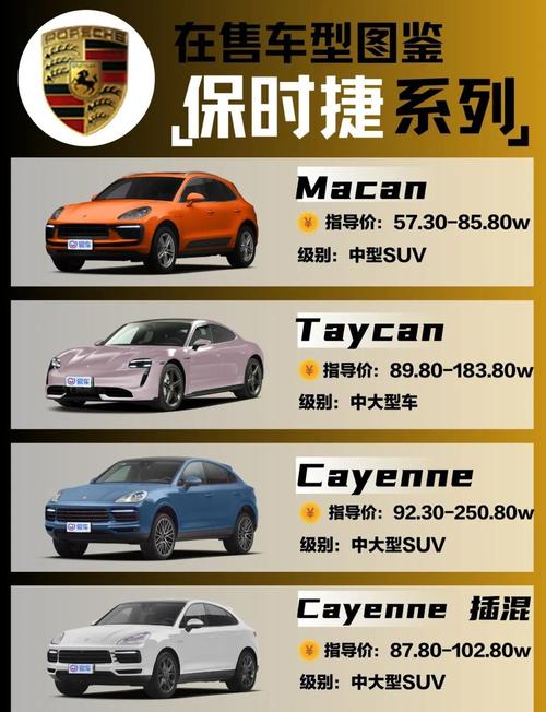 【保时捷车型配置,保时捷必选配置有哪些】