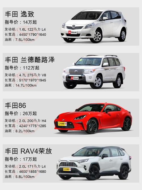 丰田轿车全部车型图片,suv丰田汽车报价及图片大全