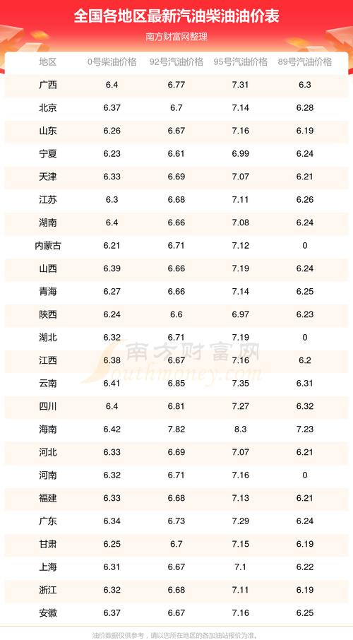 油价92汽油价格调整时间／油价调整新消息92号油价