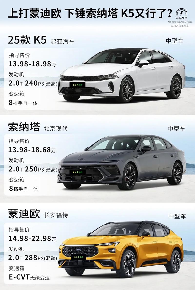 悦达起亚k5报价及图片价格(悦达起亚k5报价及图片价格表)