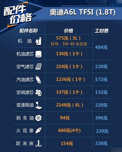 大保养包括什么,a6大保养包括什么