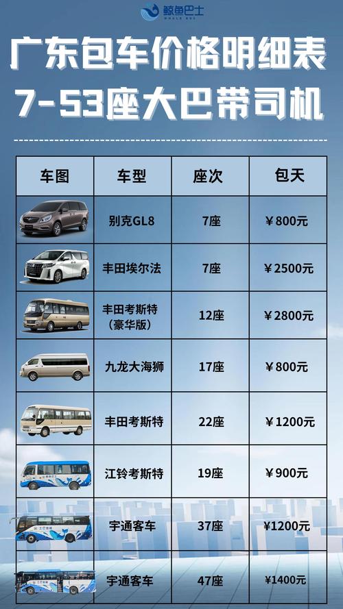 丰田商务车7座价格,丰田商务车7座有哪几款