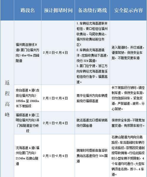 2025过年期间免高速费吗,2025过年期间免高速费吗现在