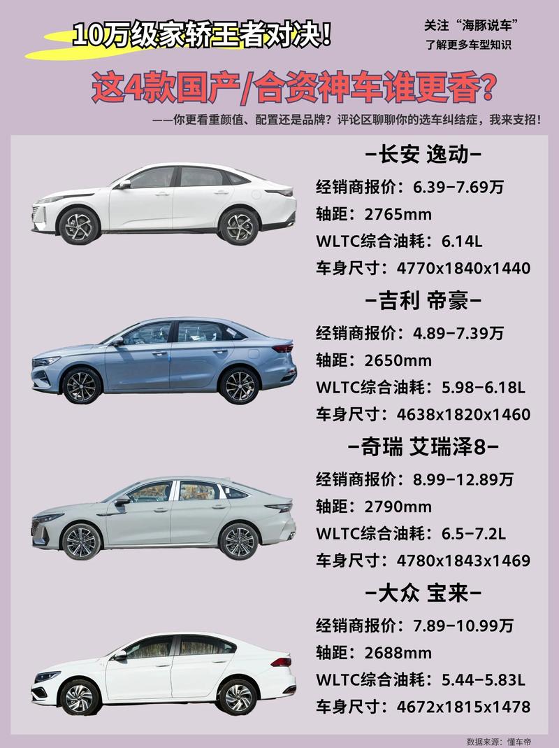 2024最新汽车之家报价(2o2o汽车之家最新报价)