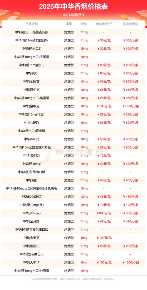 大中华烟多少钱一盒／大中华香烟