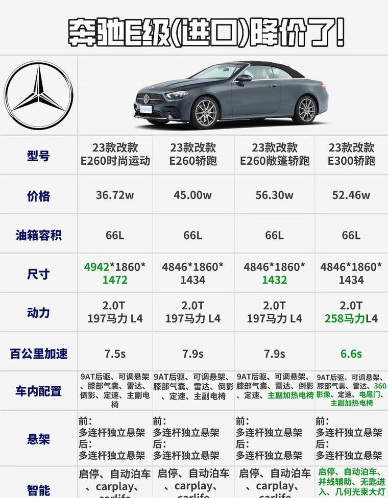 e300el混动多少钱/e300是混动吗
