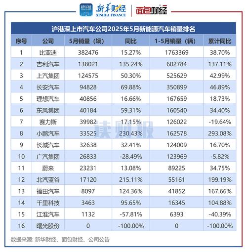 2022年5月汽车销量(2021年五月汽车销量)