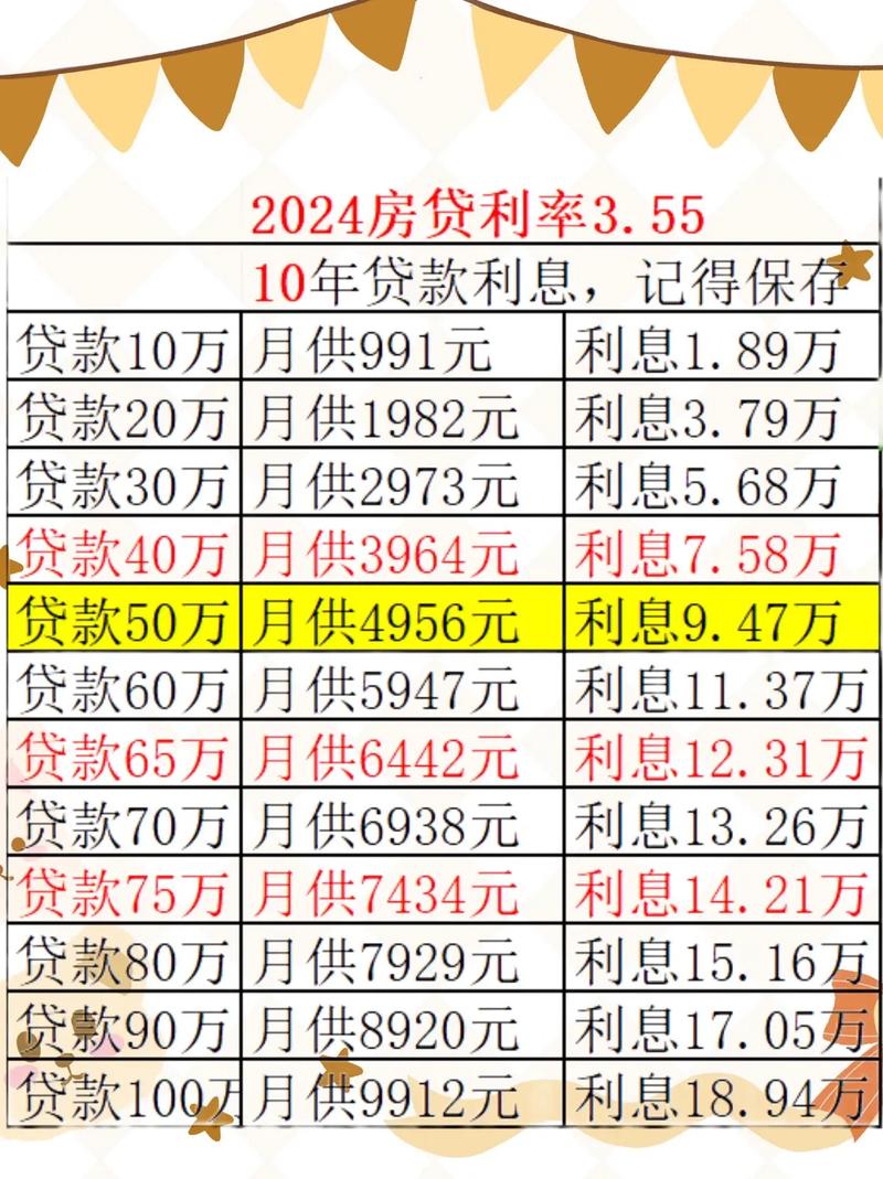 2024房贷利率计算器 2020房贷利率计算