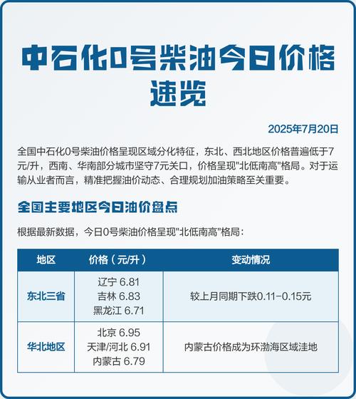 0柴油一升最新价格(0柴油价格多少钱一升?今日0柴油价格查询)